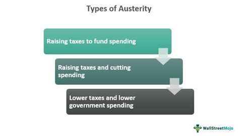 austerity synonym|what does austerity mean definition.